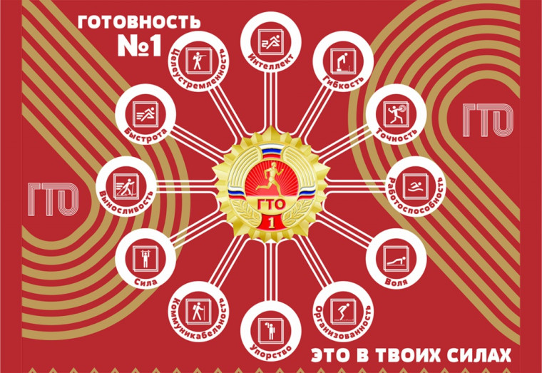 Обязательные нормативы ГТО.